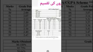 aiou grading system/policy 2026 l aiou marks,cgp,gpa system l the aiou,marks Calcuation method aiou