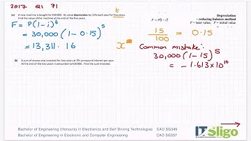 Financial Maths 2017 P1 Q1 Leaving Cert Ordinary Level Maths