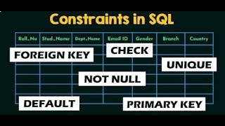 constraint 1 All Types of SQL Commands with Example | DDL, DML, DCL, TCL and CONSTRAINTS | DBMS