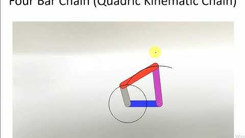 Basics of Theory of Machine in easy way - Part-II (English+Gujarati)