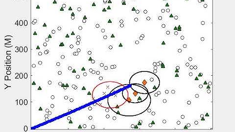 Pose. R algorithm: Target Tracking with 200 sensors
