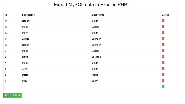 Export MySQL data to Excel in PHP - PHP Tutorial