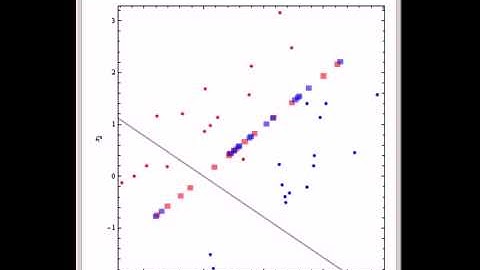 Fisher Discriminant Analysis