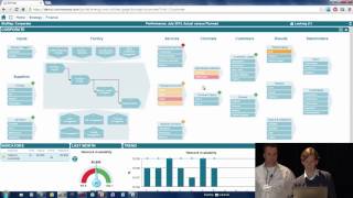 bpmNEXT 2014: Taking Operational Intelligence to the Next Level