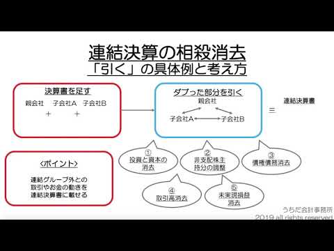 連結決算のしくみとは？債権債務・取引高消去と投資と資本の消去をわかりやすく簡単に解説！