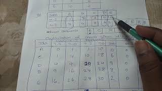 Job scheduling problems in 2 machines