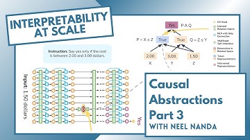 A Walkthrough of Aligning Causal Variables and Distributed Representations w/ Atticus Geiger (3/3)