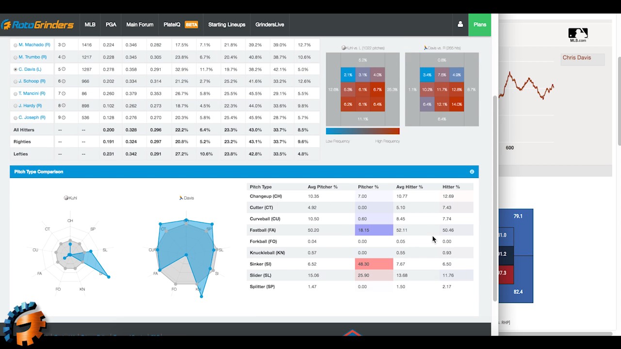 RotoGrinders Plate IQ Tutorial