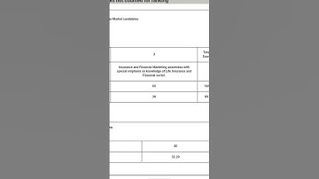 My LIC ADO scorecard 🙂 #motivation #dontgiveup