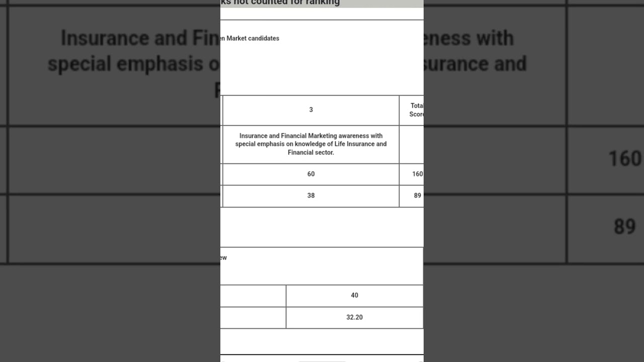 My LIC ADO scorecard 🙂 