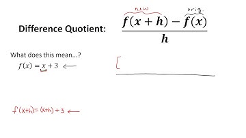 Difference Quotient Video