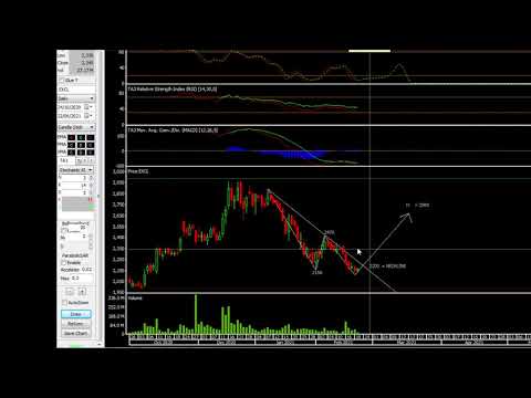23FEB2021 saham EXCL IHSG