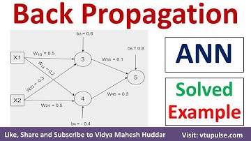 Back Propagation Algorithm Solved Example in Artificial Neural Networks by Vidya Mahesh Huddar