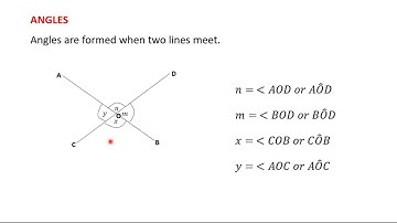 1 0 Introduction to plane geometry