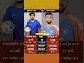 Kuldeep Yadav and Varun Chakravarthy are two talented spin bowlers who bring mystery 🏏✨#celebrity
