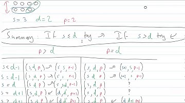 Partitions and Pentagonal numbers