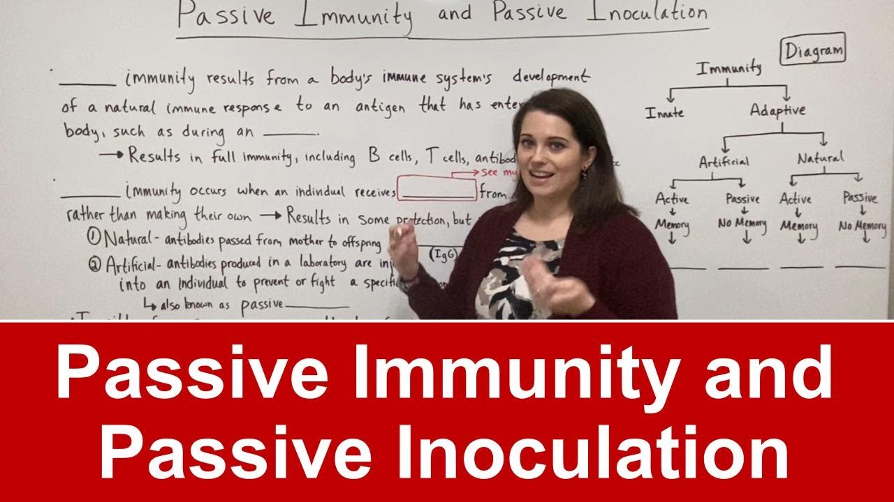 Passive Immunity and Passive Inoculation