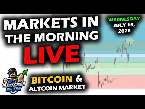 MARKETS in the MORNING, 7/15/2026, BTC $64,600, XRP $1.10, Gold $4,040, RTY 2,964, DXY 101