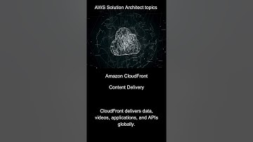 Amazon CloudFront