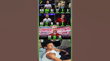 Harry Kane S INSANE Career Stats Goal Machine Everywhere 