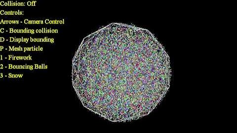 Particle System With Cuda