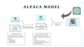 Alpaca Model Open Source Code : Instruction-Following Model
