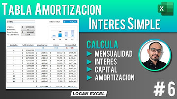 Como hacer una tabla de amortización de Interés simple en Excel, calcular el interés simple en Excel