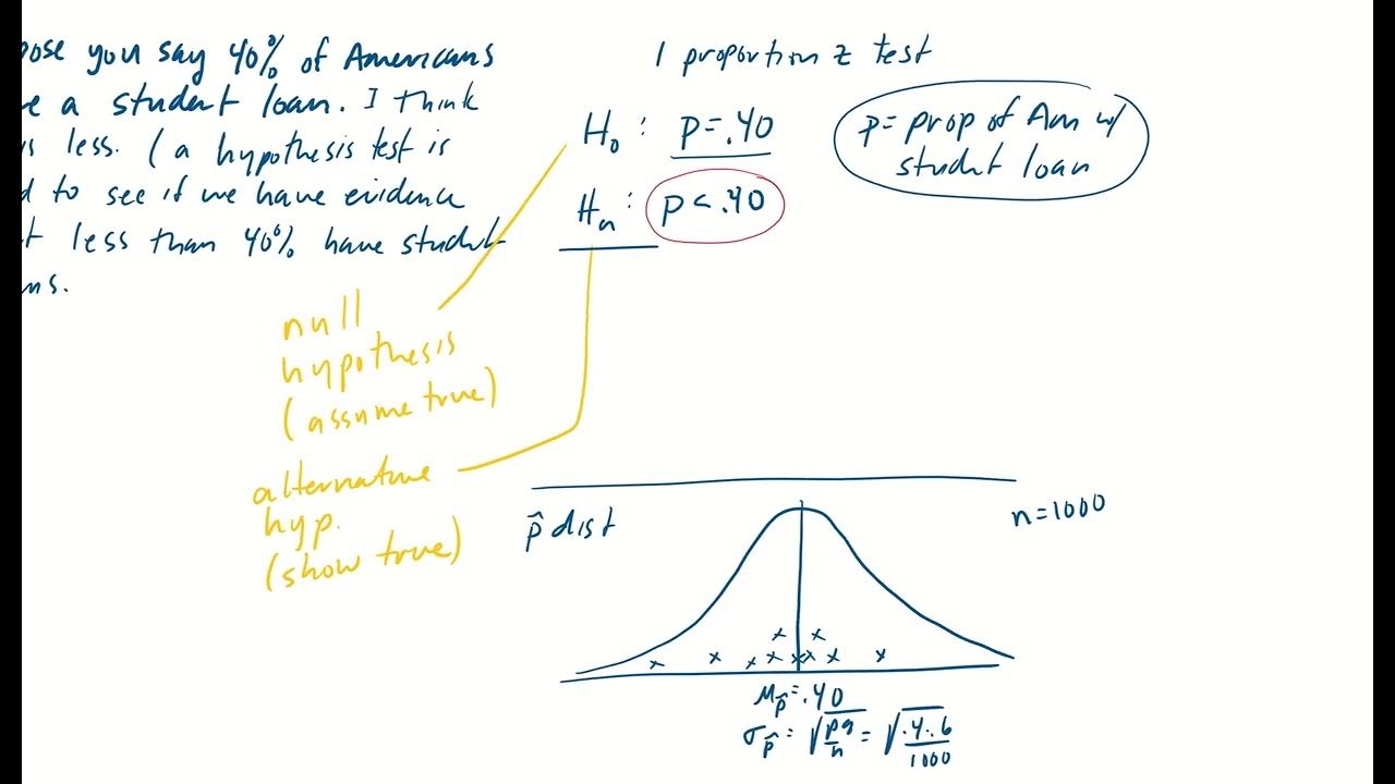 1 prop z test YouTube