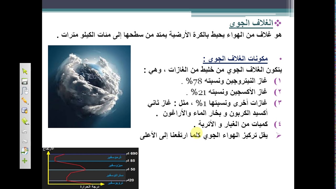 مادة العلوم للصف السابع شرح درس طبقات الغلاف الجوي Youtube