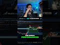 Smart Money Absorbs Sellers at Open #shorts