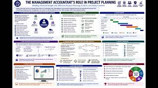 Information CPA Australia SMA Topic Project Management 4 Guide
