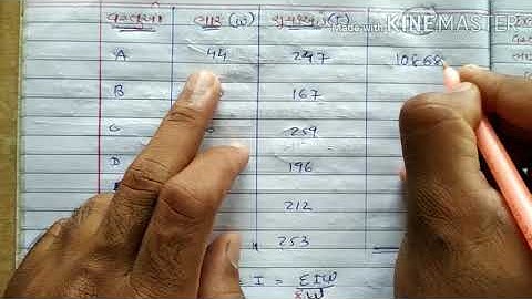 B com sem 5 stat lec 7 unit 1