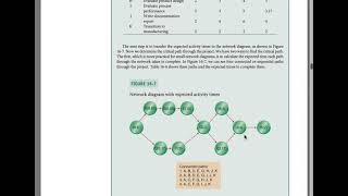 Network analysis using Probabilistic Time Estimates (PERT)