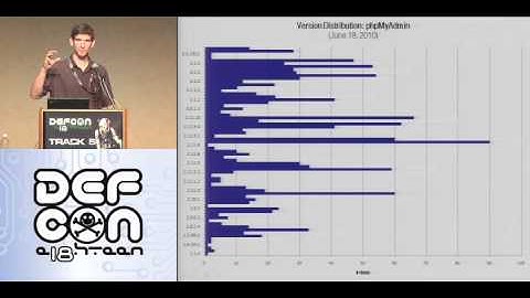 DEFCON 18: Web Application Fingerprinting with Static Files  2/2