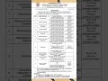 #APPLICATION INVITE TEACHING POST#NATIONAL INSITUTE OF TECHNOLOGY ANDHRA PRADESH#NIT ANDHRA PRADESH