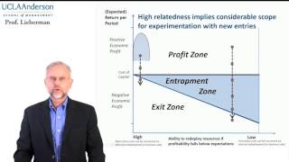 Famous Entry, Exit and the Potential for Resource Redeployment Wealth