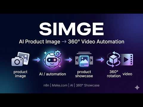 SIMGE — AI Product Image to 360° Showcase Video Automation | n8n + Make.com