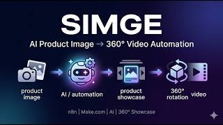 SIMGE — AI Product Image to 360° Showcase Video Automation | n8n + Make.com screenshot 3