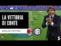 Milan Inter 0-3: la vittoria di Conte - Analisi Tattica 2021