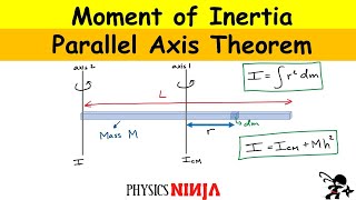 Moment of Inertia - Parallel Axis Theorem - Thin Rod
