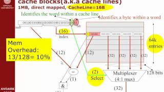 Cache size and cache lines 2015 01 19 14 24 40