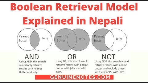 Boolen Retrieval Model explained in Nepali  | Information Retrieval | B.Sc.CSIT