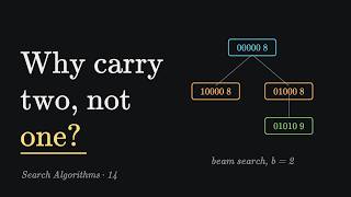 Beam Search Explained Step by Step: Keep the Best b, Level After Level | Search Algorithms 14