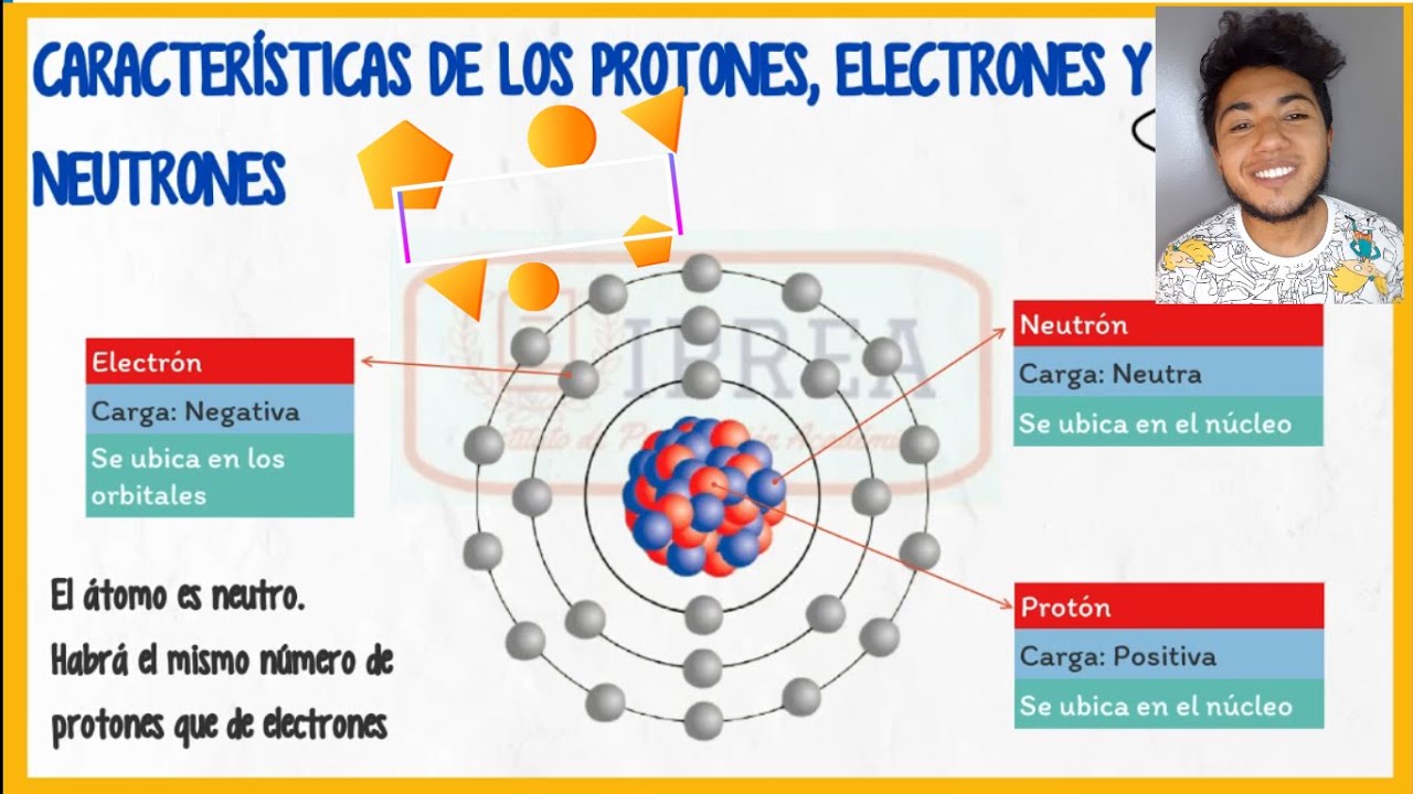 Carga del neutron