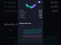 Smart Relaxtay Operations Dashboard | Smart Property Operations &amp; Workflow Management Platform