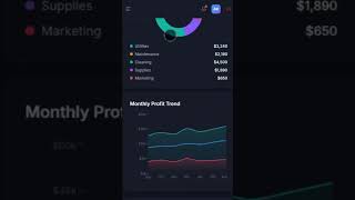 Smart Relaxtay Operations Dashboard | Smart Property Operations &amp; Workflow Management Platform