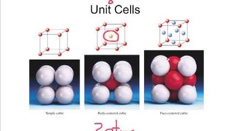Quantifying Unit Cells