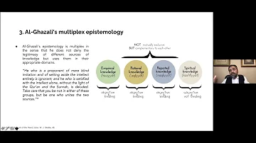 Al-Ghazali's multiplex epistemology and implications for contemporary education