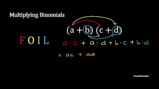 Multiplying Binomials ( Part 1 ): FOIL Method Explained Simply | in 8 mins | Fang Mathematics