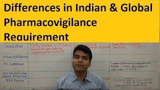 Differences in Indian & Global Pharmacovigilance Requirement | Comparison of USA, India, European PV